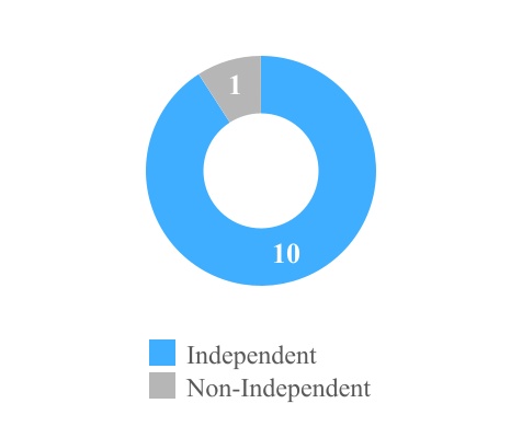 chart-2bb85481d34a447eabda.jpg